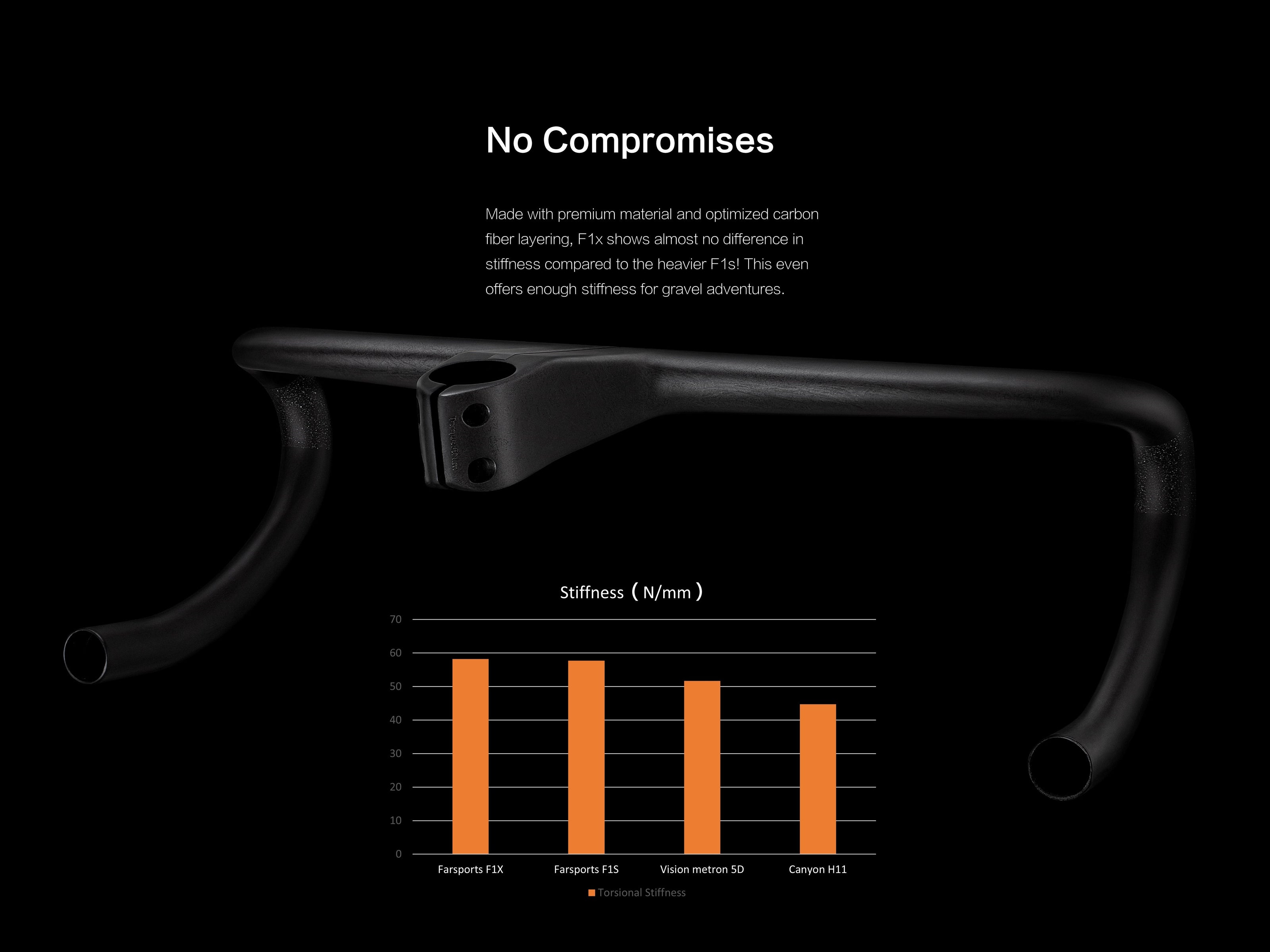 FARSPORTS F1X Handlebar (limited size model and quantity)