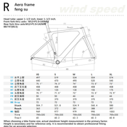 RUFON Wind Speed geometry chart