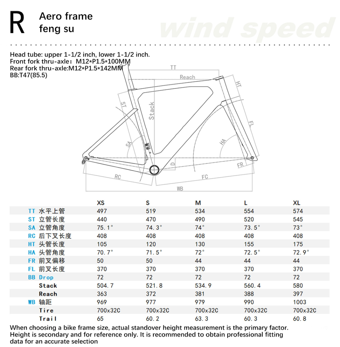 RUFON Wind Speed geometry chart